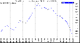 Milwaukee Weather Wind Chill<br>Hourly Average<br>(24 Hours)