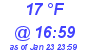 Milwaukee Weather Dewpoint High Low Today