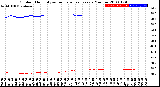 Milwaukee Weather Outdoor Humidity<br>vs Temperature<br>Every 5 Minutes