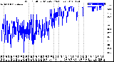 Milwaukee Weather Wind Chill<br>per Minute<br>(24 Hours)