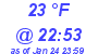 Milwaukee Weather Dewpoint High High Today