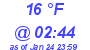 Milwaukee Weather Dewpoint High Low Today