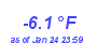 Milwaukee Weather Temperature Low Month