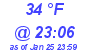 Milwaukee Weather Dewpoint High High Today