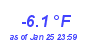 Milwaukee Weather Temperature Low Year