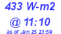 Milwaukee Weather Solar Radiation High Today