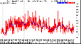 Milwaukee Weather Wind Speed<br>Actual and Median<br>by Minute<br>(24 Hours) (Old)