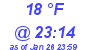 Milwaukee Weather Dewpoint High Low Today