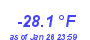 Milwaukee Weather Wind Chill Low Month