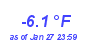 Milwaukee Weather Temperature Low Month