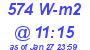 Milwaukee Weather Solar Radiation High Today