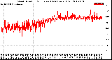 Milwaukee Weather Wind Direction<br>Normalized<br>(24 Hours) (Old)