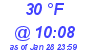 Milwaukee Weather Dewpoint High High Today