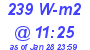 Milwaukee Weather Solar Radiation High Today