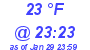 Milwaukee Weather Dewpoint High High Today