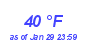 Milwaukee Weather Dewpoint High High Year