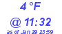 Milwaukee Weather Dewpoint High Low Today