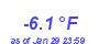 Milwaukee Weather Temperature Low Month