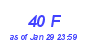 Milwaukee Weather THSW Index High Month