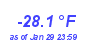 Milwaukee Weather Wind Chill Low Month