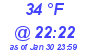 Milwaukee Weather Dewpoint High High Today