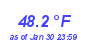 Milwaukee WeatherHeat Index High Month