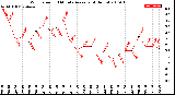 Milwaukee Weather Wind Speed<br>10 Minute Average<br>(4 Hours)