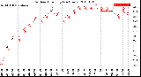 Milwaukee Weather Outdoor Humidity<br>(24 Hours)