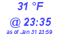 Milwaukee Weather Dewpoint High Low Today