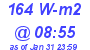 Milwaukee Weather Solar Radiation High Today