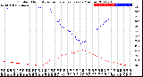 Milwaukee Weather Outdoor Humidity<br>vs Temperature<br>Every 5 Minutes