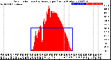 Milwaukee Weather Solar Radiation<br>& Day Average<br>per Minute<br>(Today)