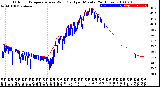 Milwaukee Weather Outdoor Temperature<br>vs Wind Chill<br>per Minute<br>(24 Hours)