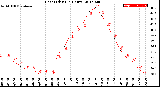 Milwaukee Weather Heat Index<br>(24 Hours)