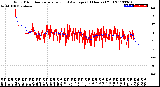 Milwaukee Weather Wind Direction<br>Normalized and Average<br>(24 Hours) (Old)