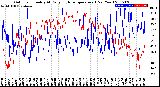 Milwaukee Weather Outdoor Humidity<br>At Daily High<br>Temperature<br>(Past Year)