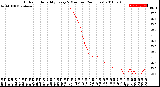 Milwaukee Weather Outdoor Humidity<br>Every 5 Minutes<br>(24 Hours)