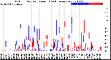 Milwaukee Weather Outdoor Rain<br>Daily Amount<br>(Past/Previous Year)