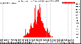 Milwaukee Weather Solar Radiation<br>per Minute<br>(24 Hours)