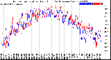 Milwaukee Weather Outdoor Temperature<br>Daily High<br>(Past/Previous Year)