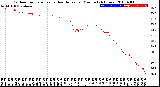 Milwaukee Weather Outdoor Temperature<br>vs Heat Index<br>per Minute<br>(24 Hours)