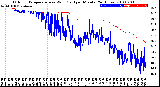 Milwaukee Weather Outdoor Temperature<br>vs Wind Chill<br>per Minute<br>(24 Hours)