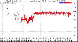 Milwaukee Weather Wind Direction<br>Normalized and Average<br>(24 Hours) (New)