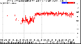 Milwaukee Weather Wind Direction<br>Normalized and Median<br>(24 Hours) (New)