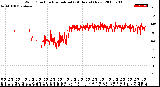 Milwaukee Weather Wind Direction<br>Normalized<br>(24 Hours) (New)