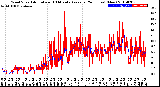 Milwaukee Weather Wind Speed<br>Actual and 10 Minute<br>Average<br>(24 Hours) (New)