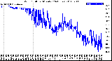 Milwaukee Weather Wind Chill<br>per Minute<br>(24 Hours)