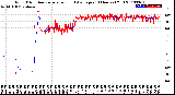 Milwaukee Weather Wind Direction<br>Normalized and Average<br>(24 Hours) (Old)