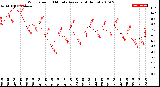 Milwaukee Weather Wind Speed<br>10 Minute Average<br>(4 Hours)