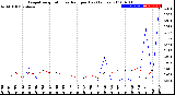 Milwaukee Weather Evapotranspiration<br>vs Rain per Day<br>(Inches)